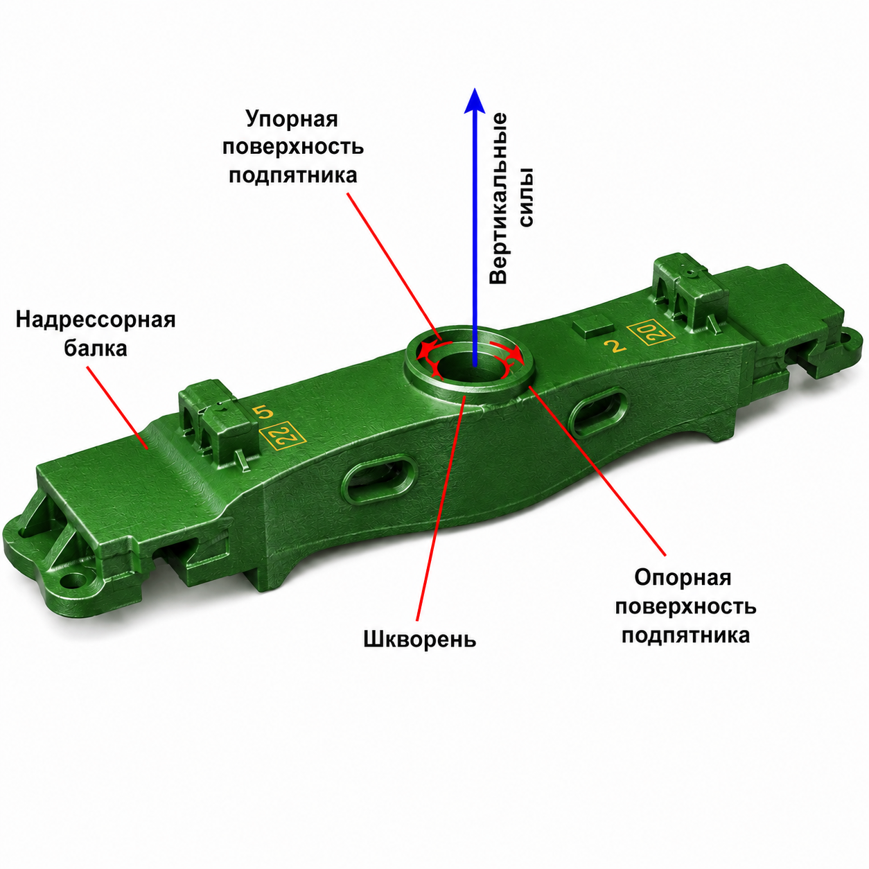 Шкворень